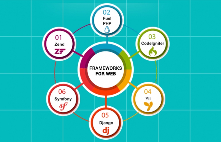 COMPLETE LIST OF BEST FRAMEWORKS FOR WEB APPLICATION PREFERRED BY THE WEB DEVELOPERS