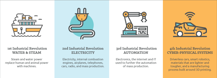 Software will disrupt most traditional industries in the next 5-10 years.