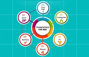 COMPLETE LIST OF BEST FRAMEWORKS FOR WEB APPLICATION PREFERRED BY THE WEB DEVELOPERS