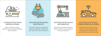 Software will disrupt most traditional industries in the next 5-10 years.