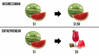 Differences Between Businessman and Entrepreneur