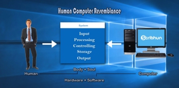 Human Computer Resemblance