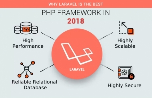 WHY LARAVEL IS THE BEST PHP FRAMEWORK IN 2018 FOR ENTERPRISE WEB DEVELOPMENT?